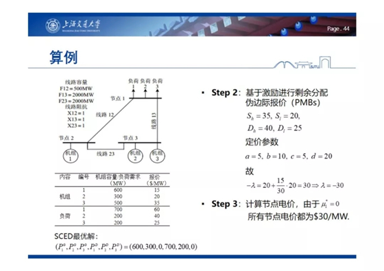 電力市場(chǎng)出清：節(jié)點(diǎn)電價(jià)的存在性與唯一性