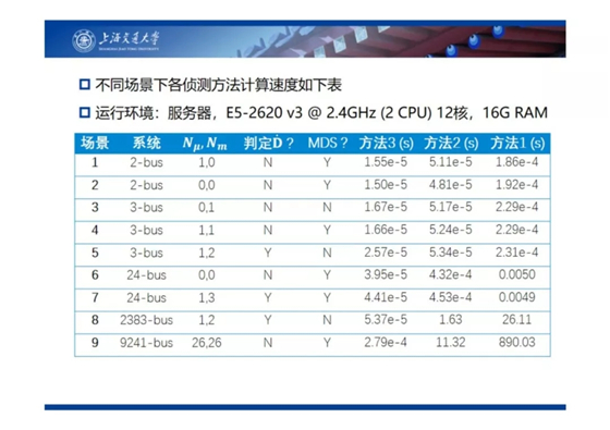 電力市場(chǎng)出清：節(jié)點(diǎn)電價(jià)的存在性與唯一性