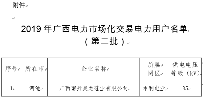 2019年廣西電力市場交易電力用戶準(zhǔn)入公示名單(第二批)