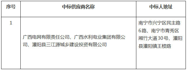 廣西灌陽縣工業(yè)集中區(qū)增量配電業(yè)務改革試點項目業(yè)主采購中標公告