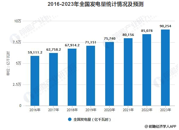 2019年中國電力行業(yè)發(fā)展現(xiàn)狀及趨勢分析 電力改革與市場化建設(shè)進入深水區(qū)