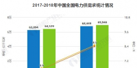 2019年中國電力行業(yè)發(fā)展現(xiàn)狀及趨勢分析 電力改革與市場化建設(shè)進(jìn)入深水區(qū)