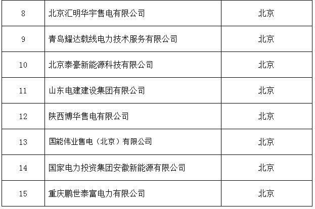 新疆新增15家售電公司(13家為北京推送)