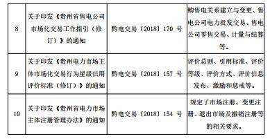 2018年貴州電力市場化交易報告：大工業(yè)和磨料市場化電量同比增89%和44%！