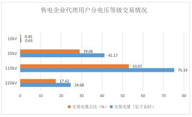 2018年貴州電力市場(chǎng)化交易報(bào)告：大工業(yè)和磨料市場(chǎng)化電量同比增89%和44%！