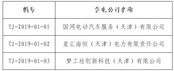 天津新增第二批14家售電公司(11家為北京推送)