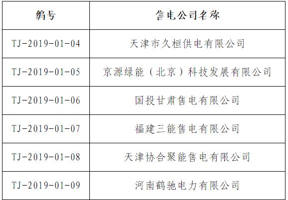 天津新增第二批14家售電公司(11家為北京推送)