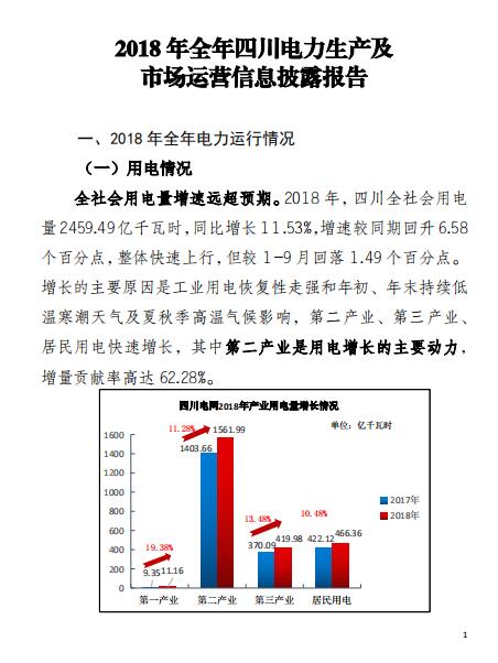 四川2018年電力生產(chǎn)及市場(chǎng)運(yùn)營(yíng)信息披露報(bào)告:省內(nèi)市場(chǎng)化交易電量同比增長(zhǎng)12.14%