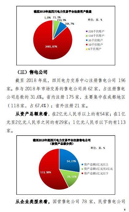 四川2018年電力生產(chǎn)及市場(chǎng)運(yùn)營(yíng)信息披露報(bào)告：省內(nèi)市場(chǎng)化交易電量同比增長(zhǎng)12.14%