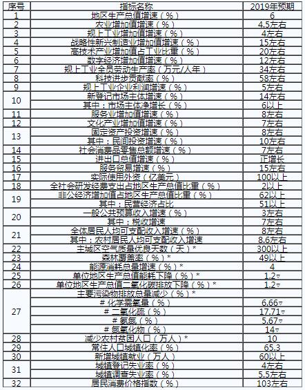 重慶:2019年不斷深化售電側(cè)改革和增量配電業(yè)務試點