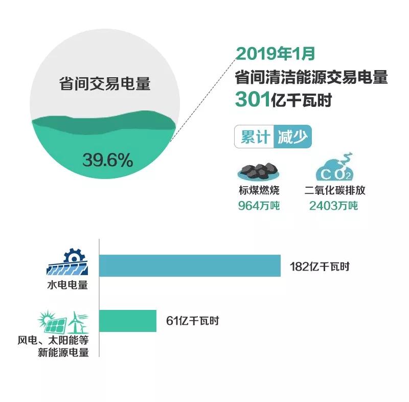 北京電力交易中心1月省間交易:交易電量816億千瓦時(shí)
