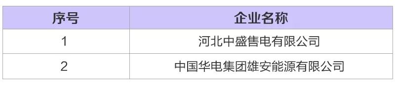 河北新增6家售電公司(4家為北京推送) 另有4家業(yè)務(wù)范圍變更生效