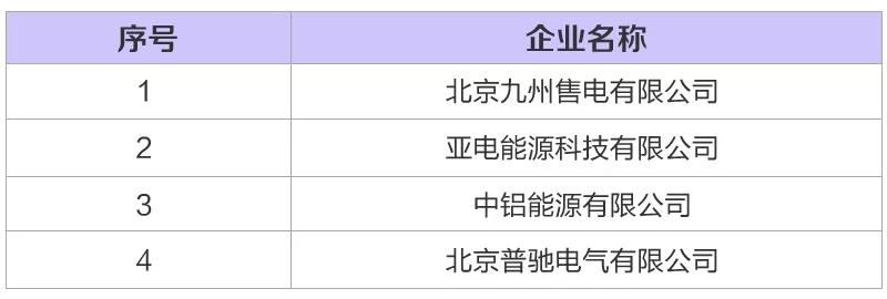 河北新增6家售電公司(4家為北京推送) 另有4家業(yè)務(wù)范圍變更生效