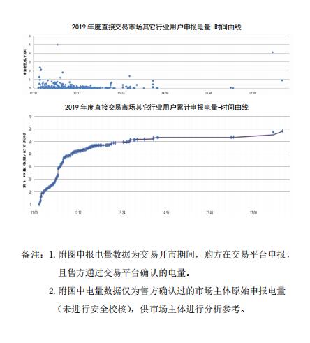 平均價差8.98分/千瓦時！新疆2019年度直接交易成交電量400億度