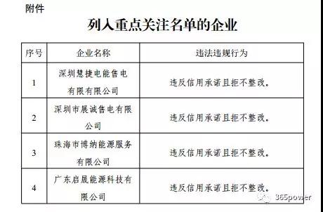 售電不易！市場博弈的同時售電公司須警惕這一風險！