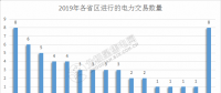 2019年電力交易開門紅！全國16個省區(qū)交易活躍