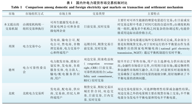 跨區(qū)域省間可再生能源增量現(xiàn)貨市場設(shè)計與實踐