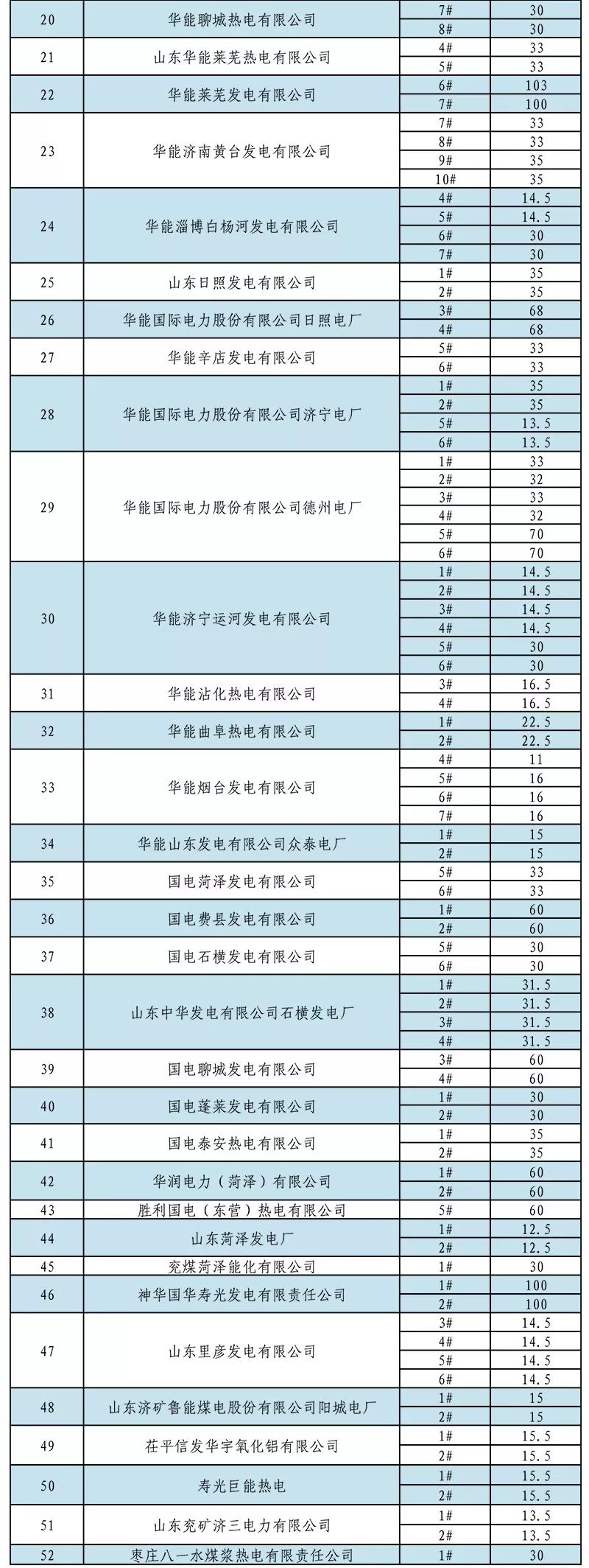 山東省內(nèi)2019年1月份中長(zhǎng)期交易合同偏差電量預(yù)掛牌交易:標(biāo)的813526兆瓦時(shí)