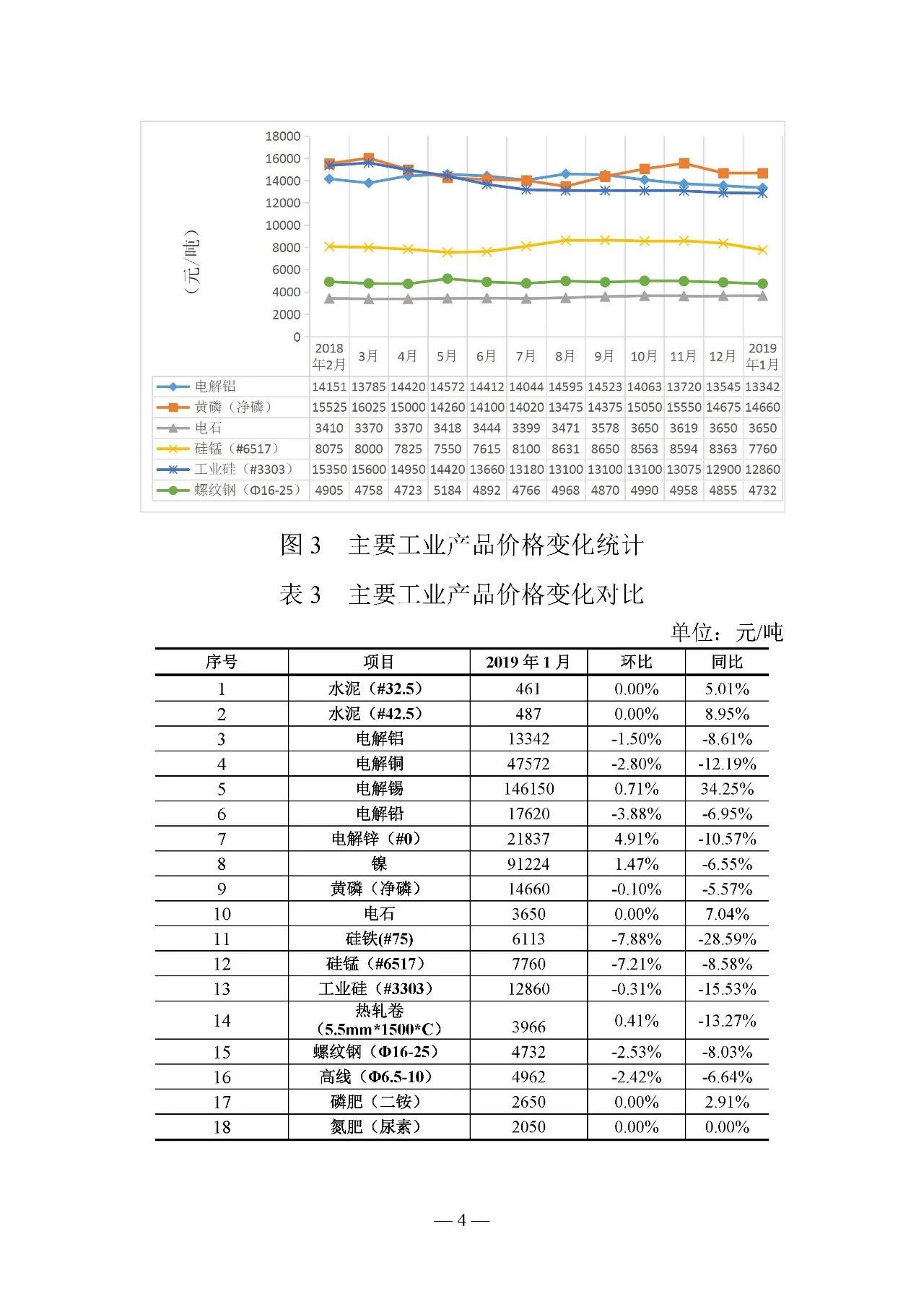 云南電力交易月報(bào)（2019年2月）：省內(nèi)市場(chǎng)化交易電量54.9億千瓦時(shí)