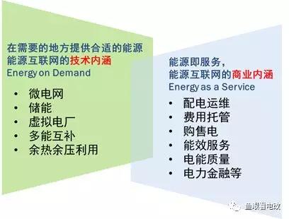 能源互聯(lián)網(wǎng)的上半場:從技術(shù)可行走向商業(yè)落地
