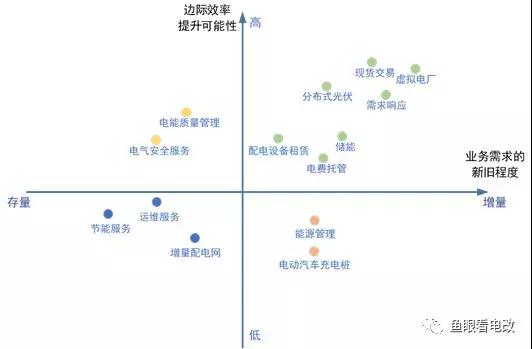 能源互聯(lián)網(wǎng)的上半場:從技術(shù)可行走向商業(yè)落地