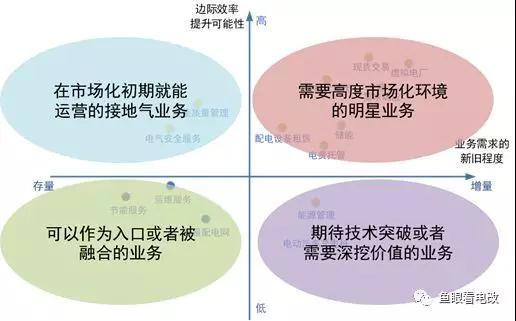能源互聯(lián)網(wǎng)的上半場:從技術(shù)可行走向商業(yè)落地