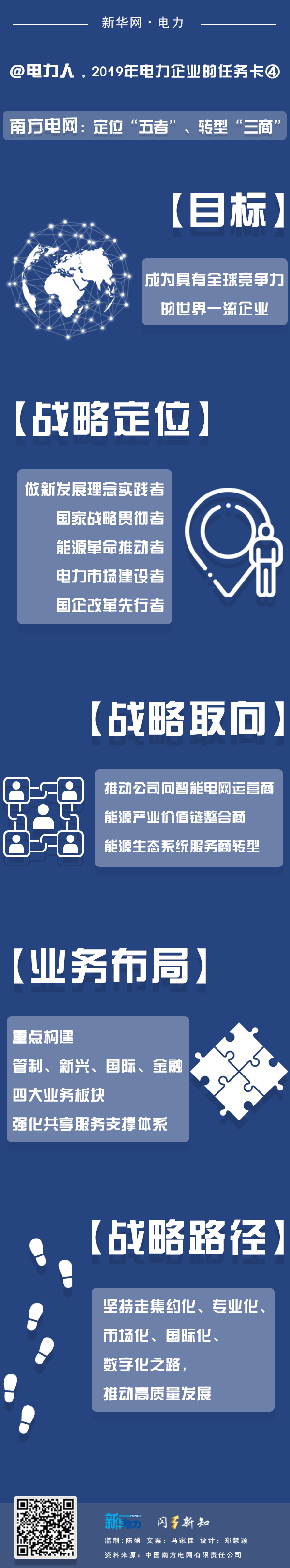 2019年電力企業(yè)的任務(wù)卡｜南方電網(wǎng)：定位“五者”、轉(zhuǎn)型“三商”