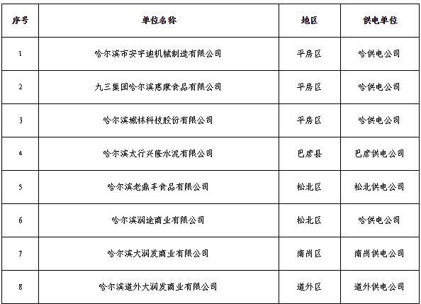 黑龍江2019年3月電力直接交易工作安排:新增用戶注冊(cè)時(shí)間截止2月26日