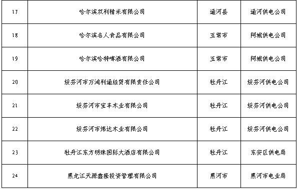 黑龍江2019年3月電力直接交易工作安排:新增用戶注冊(cè)時(shí)間截止2月26日