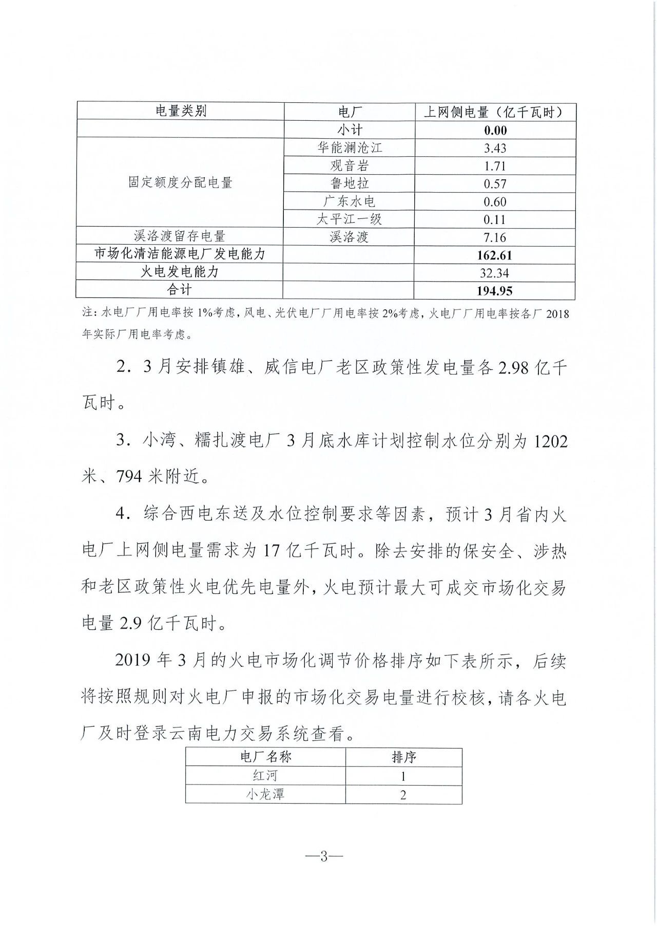 云南2019年03月電力市場(chǎng)化交易信息披露:省內(nèi)市場(chǎng)可競(jìng)價(jià)電量72億千瓦時(shí)