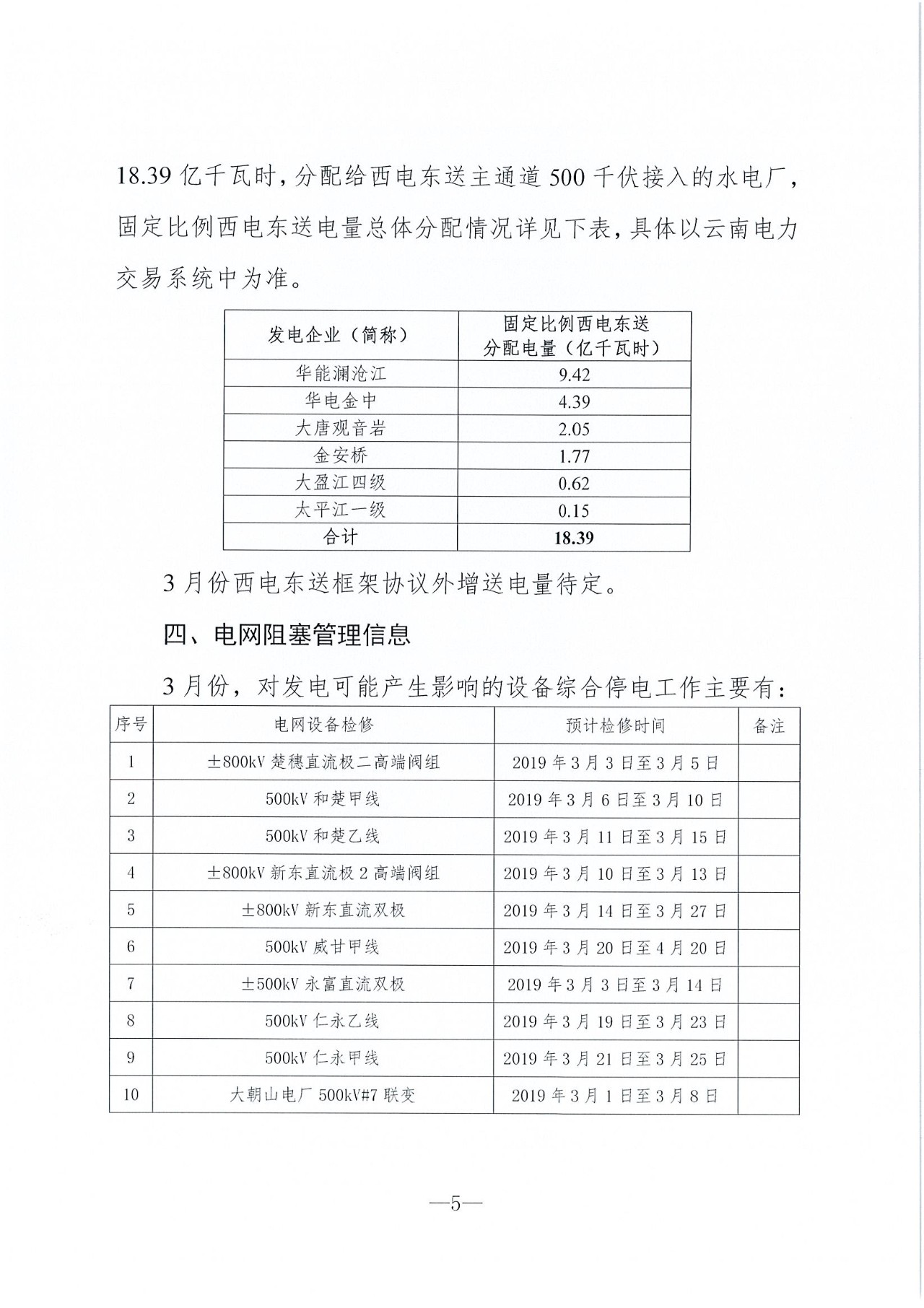 云南2019年03月電力市場(chǎng)化交易信息披露:省內(nèi)市場(chǎng)可競(jìng)價(jià)電量72億千瓦時(shí)