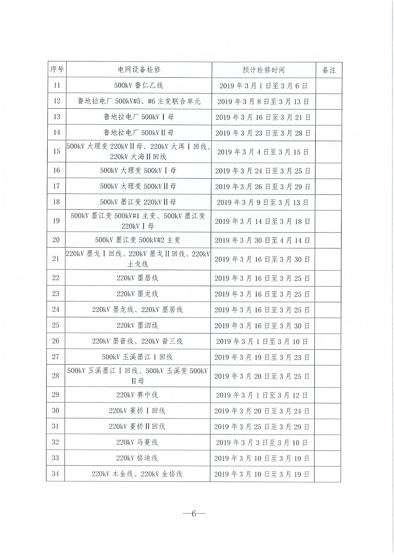 云南2019年03月電力市場(chǎng)化交易信息披露：省內(nèi)市場(chǎng)可競(jìng)價(jià)電量72億千瓦時(shí)