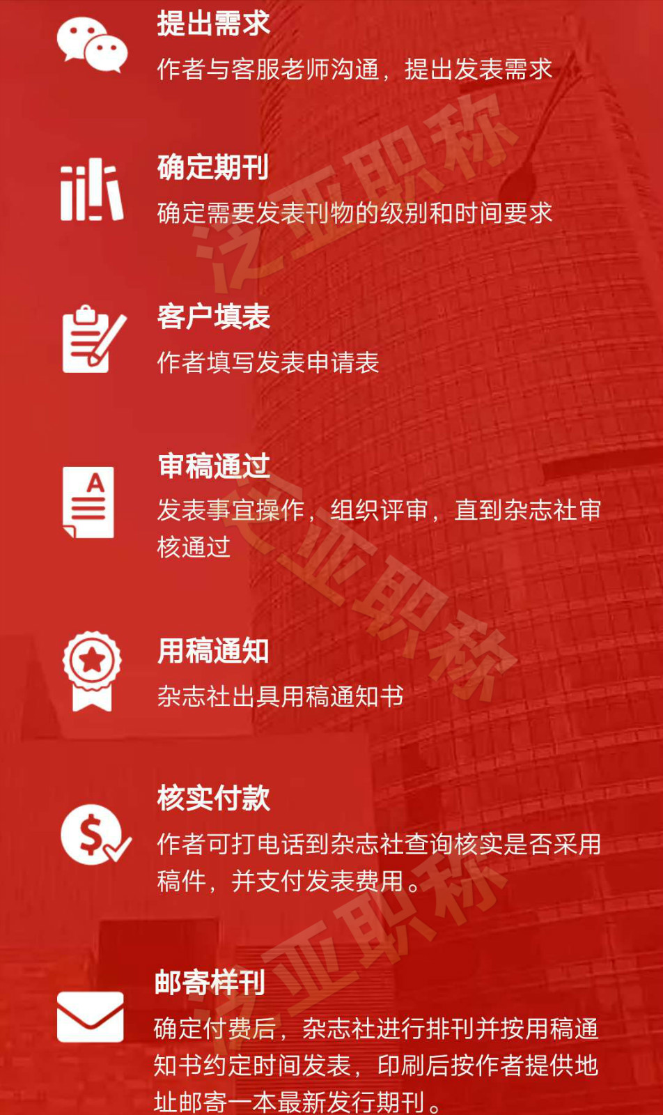 想了解一下你們的發(fā)表流程？