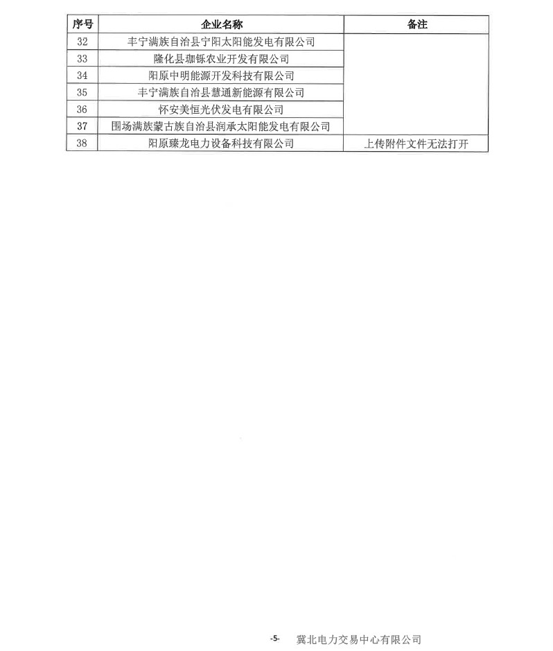 冀北電力市場主體運作不規(guī)范情況通報（2019年第2期）