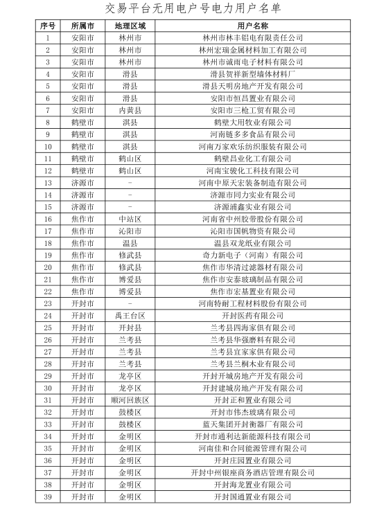河南公示156家無(wú)用電戶(hù)號(hào)電力用戶(hù)名單