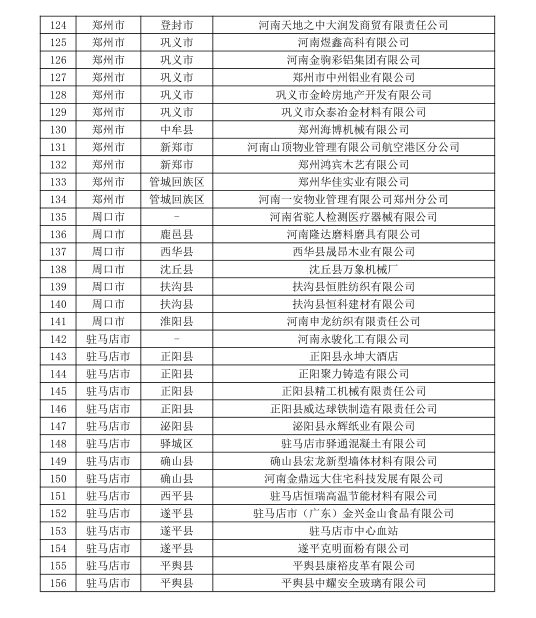 河南公示156家無(wú)用電戶(hù)號(hào)電力用戶(hù)名單
