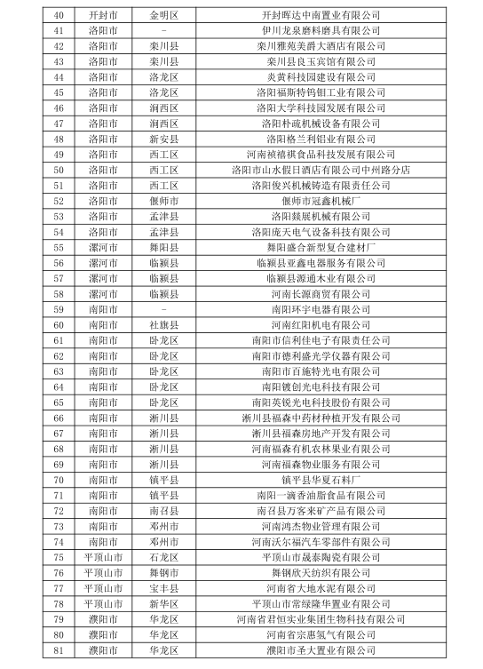 河南公示156家無(wú)用電戶(hù)號(hào)電力用戶(hù)名單
