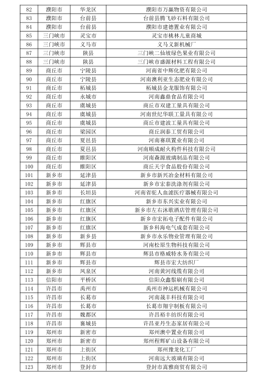 河南公示156家無(wú)用電戶(hù)號(hào)電力用戶(hù)名單