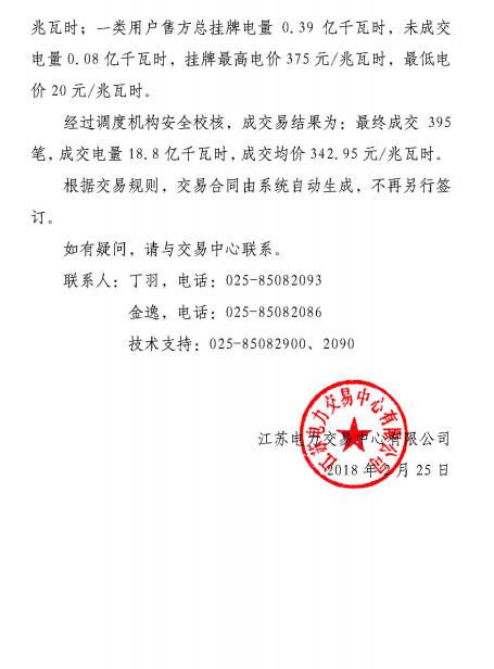 江蘇2019年2月電力市場(chǎng)月內(nèi)交易:成交電量18. 8億千瓦時(shí)