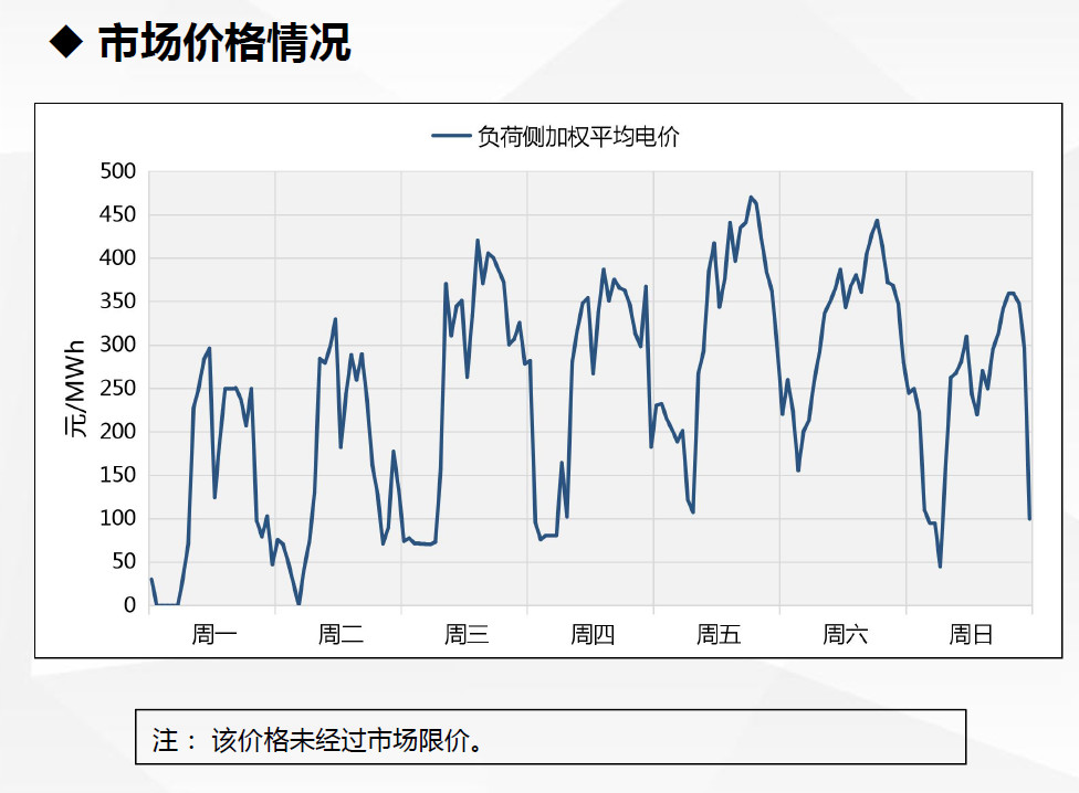 現(xiàn)貨試運(yùn)行數(shù)據(jù)首次曝光！廣東發(fā)布電力現(xiàn)貨市場(chǎng)試運(yùn)行情況（2.18-2.24）