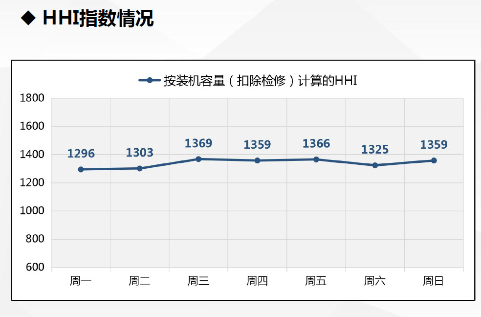 現(xiàn)貨試運(yùn)行數(shù)據(jù)首次曝光！廣東發(fā)布電力現(xiàn)貨市場(chǎng)試運(yùn)行情況（2.18-2.24）