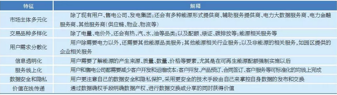 售電市場出現(xiàn)變化 售電公司如何抓住機遇？