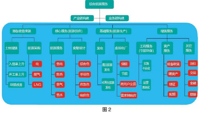 售電市場出現(xiàn)變化 售電公司如何抓住機遇？