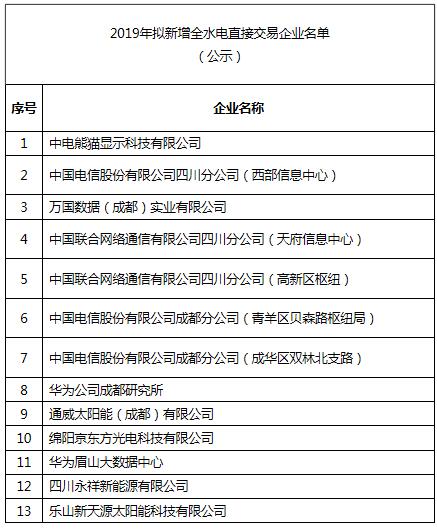 四川公示13家2019年擬新增全水電直接交易企業(yè)