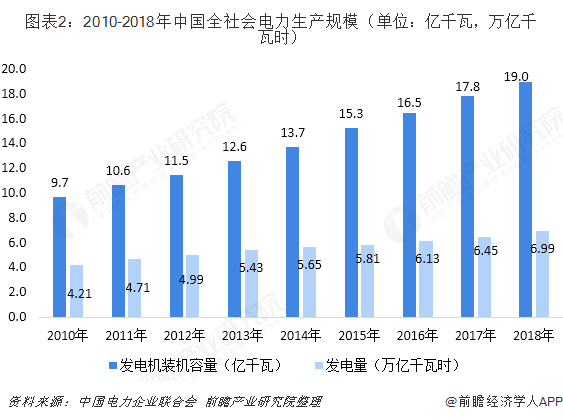 中國售電產(chǎn)業(yè)全景圖譜（附現(xiàn)狀、區(qū)域格局、商業(yè)模式、前景）