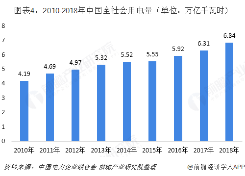 中國售電產(chǎn)業(yè)全景圖譜（附現(xiàn)狀、區(qū)域格局、商業(yè)模式、前景）