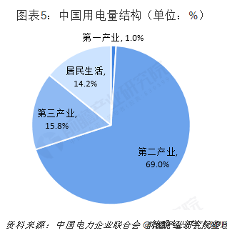 中國售電產(chǎn)業(yè)全景圖譜（附現(xiàn)狀、區(qū)域格局、商業(yè)模式、前景）