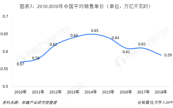 中國售電產(chǎn)業(yè)全景圖譜（附現(xiàn)狀、區(qū)域格局、商業(yè)模式、前景）