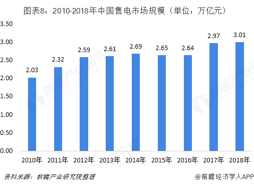 中國售電產(chǎn)業(yè)全景圖譜（附現(xiàn)狀、區(qū)域格局、商業(yè)模式、前景）