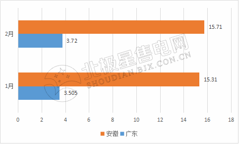 9張圖帶你讀懂2018電力市場(chǎng)化交易情況 誰(shuí)是地表最強(qiáng)“售電錦鯉”？